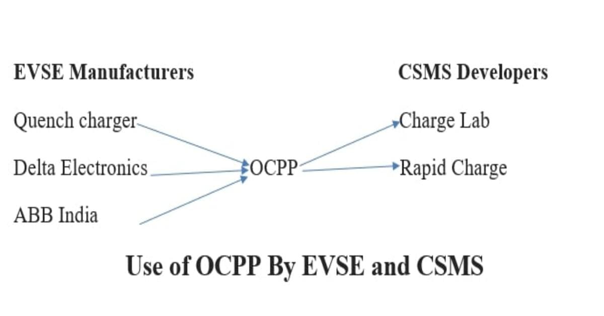 Understanding OCPP Protocol