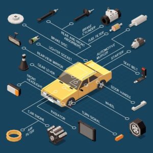 Electric vehicle components