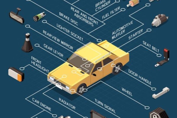 Electric vehicle components