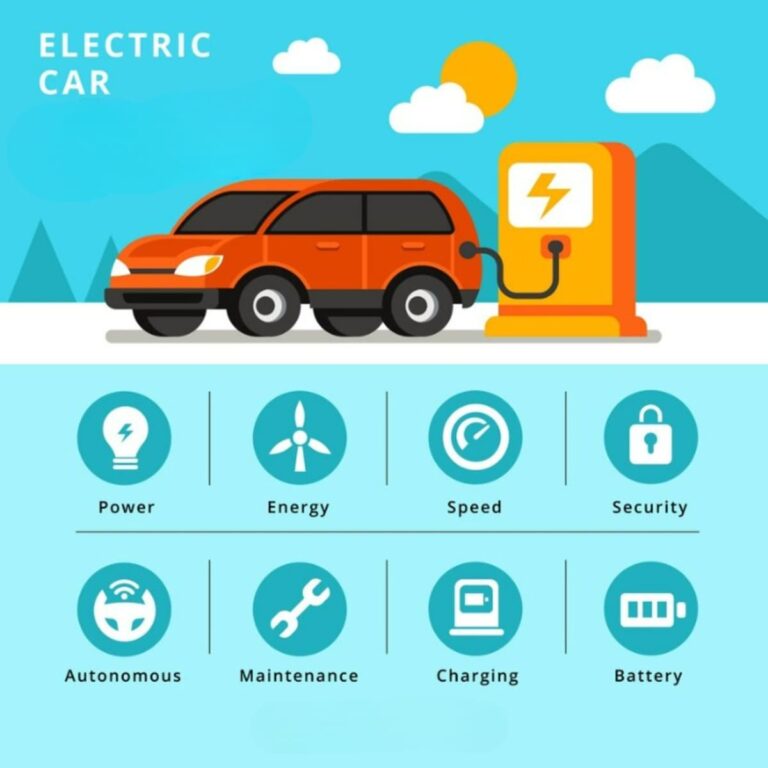 Charging a Electric car